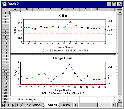 Sqc Chart